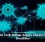 How Tech Makes Supply Chains Run Smoother
